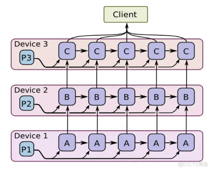 TensorFlow架构介绍 tensorflow架构分析_github_14